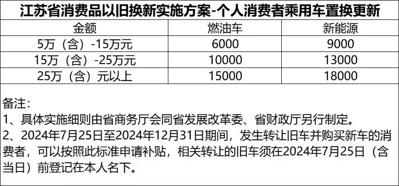 無錫十一車展